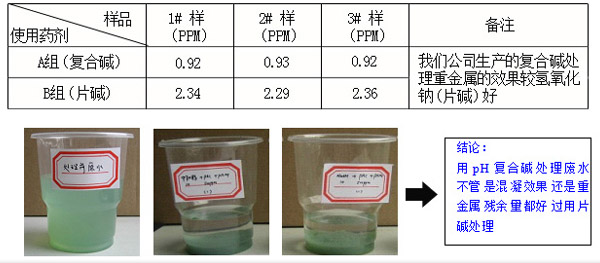 復合堿與片堿助凝除銅實驗對比