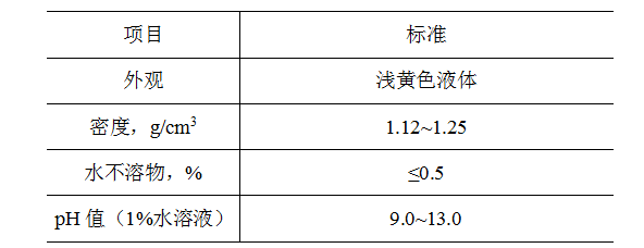 重金屬捕捉劑性能指標