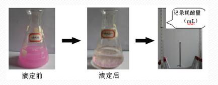 復合堿與片堿堿度對比實驗