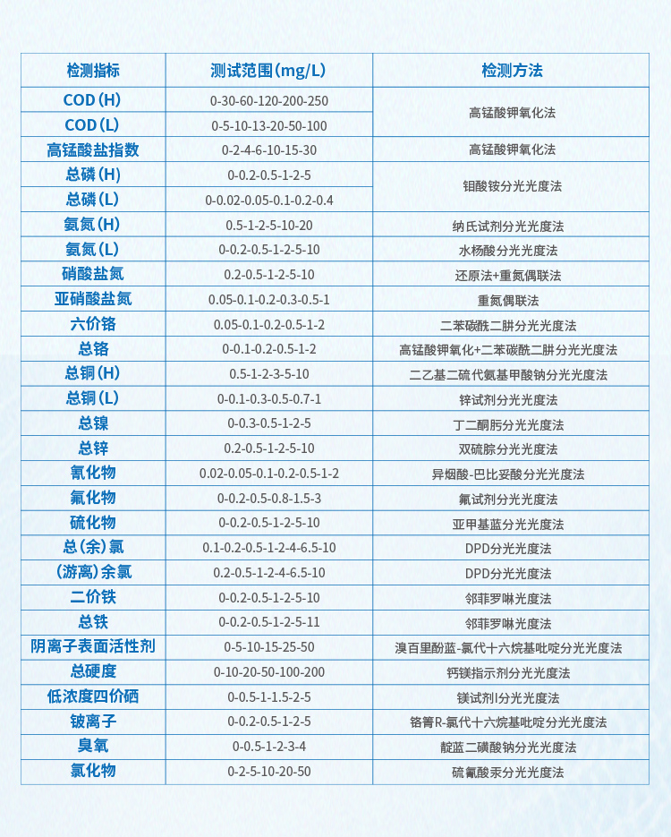 芬克產(chǎn)品系列產(chǎn)品