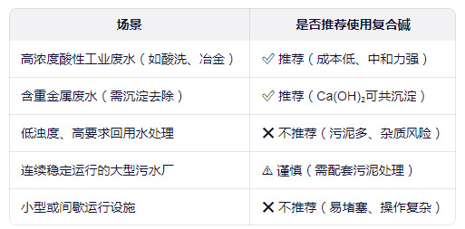 復合堿適用場景